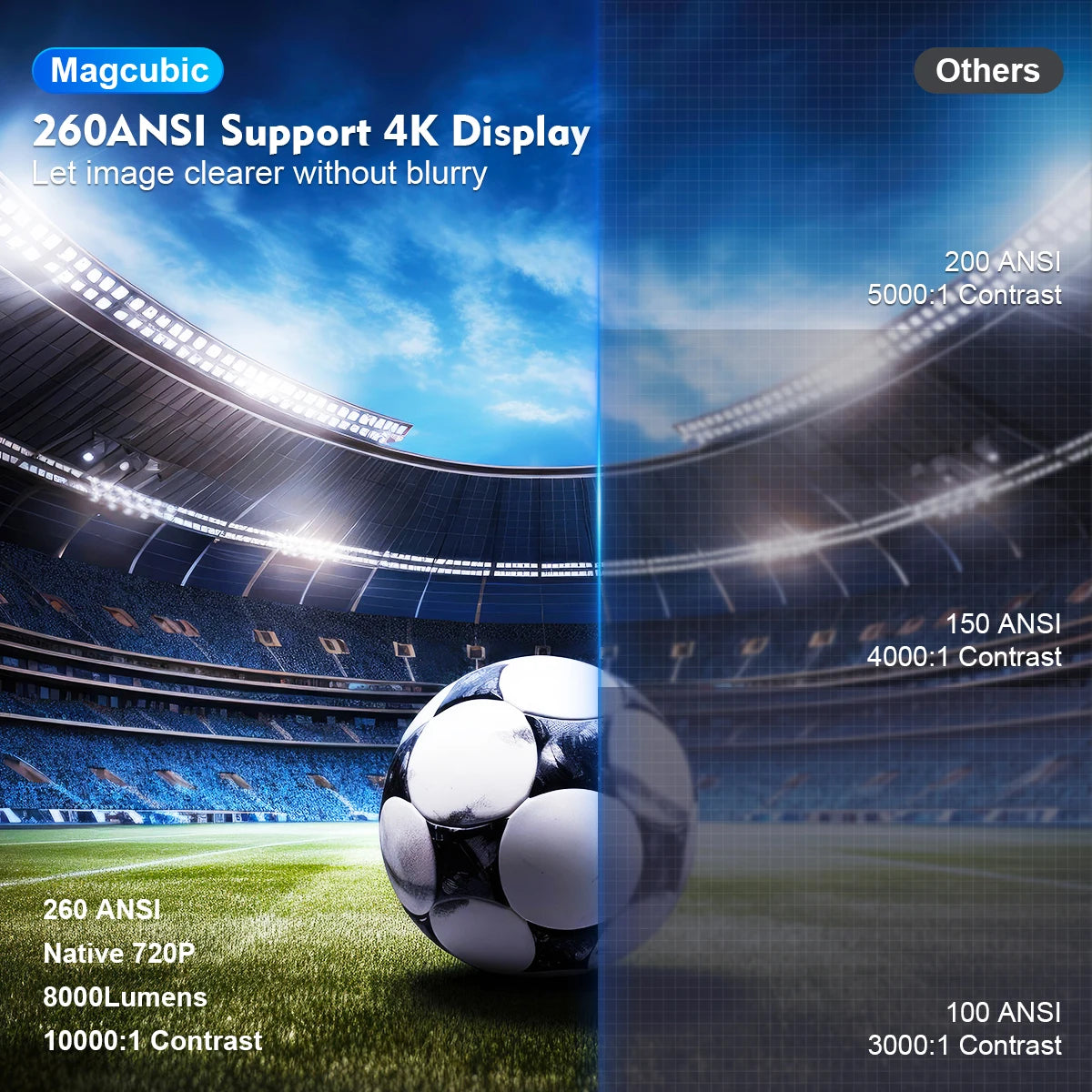 جهاز عرض Magcubic HY300 Pro – بدقة 1080P ويدعم 4K | نظام أندرويد 11، واي فاي مزدوج WiFi6، بلوتوث 5.0 | مناسب للسينما المنزلية والاستخدام الخار