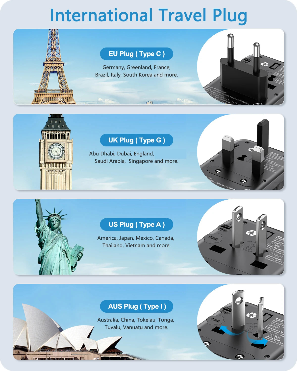 محول سفر عالمي LENCENT 120W GaN – شحن سريع مع 1 USB-A و3 منافذ Type-C