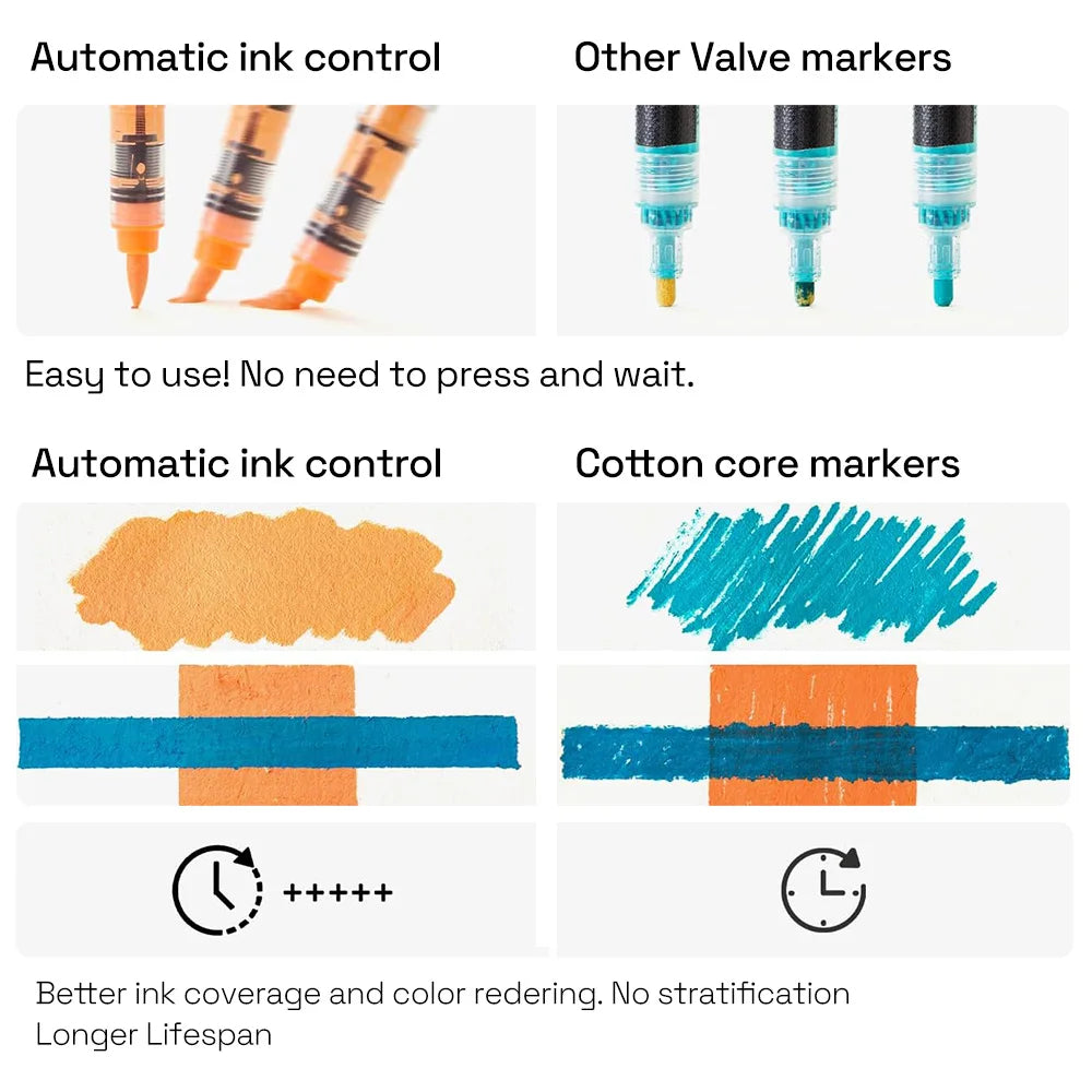 مجموعة ماركر أكريليك بـ 9 ألوان احترافية – رأس فرشاة وتحكم أوتوماتيكي بالحبر لتجربة رسم دقيقة وسلسة