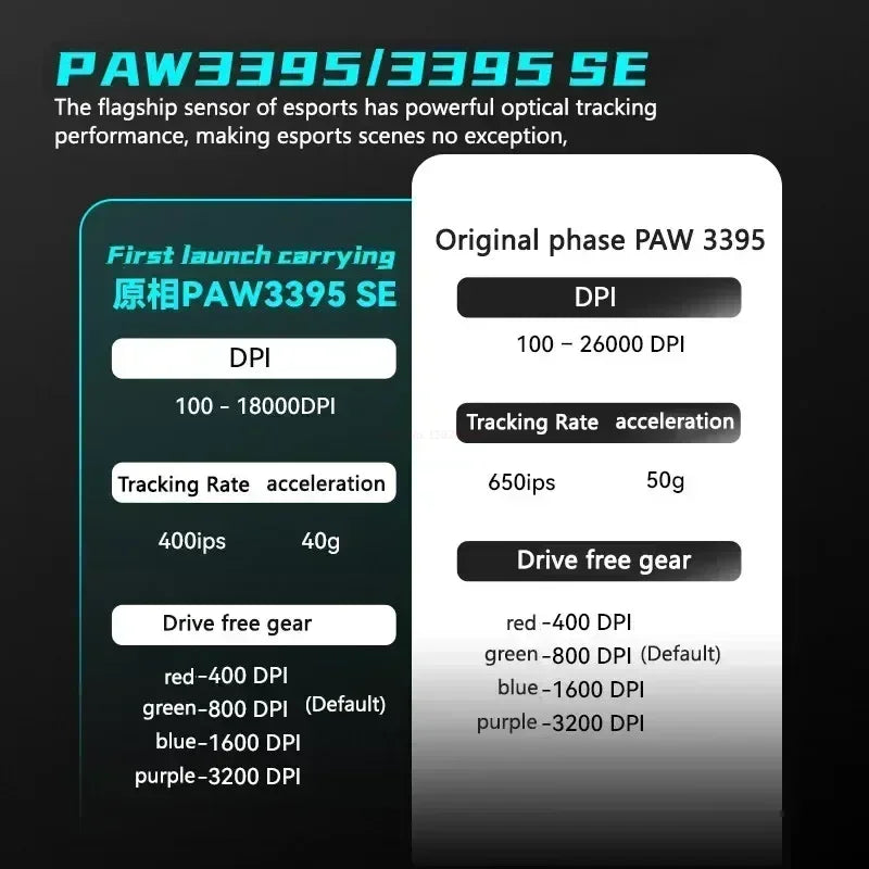 ماوس VGN VXE Dragonfly R1 ProMax – لاسلكي، خفيف، قابل للشحن، بلوتوث، حساس PAW3395 للألعاب الإلكترونية