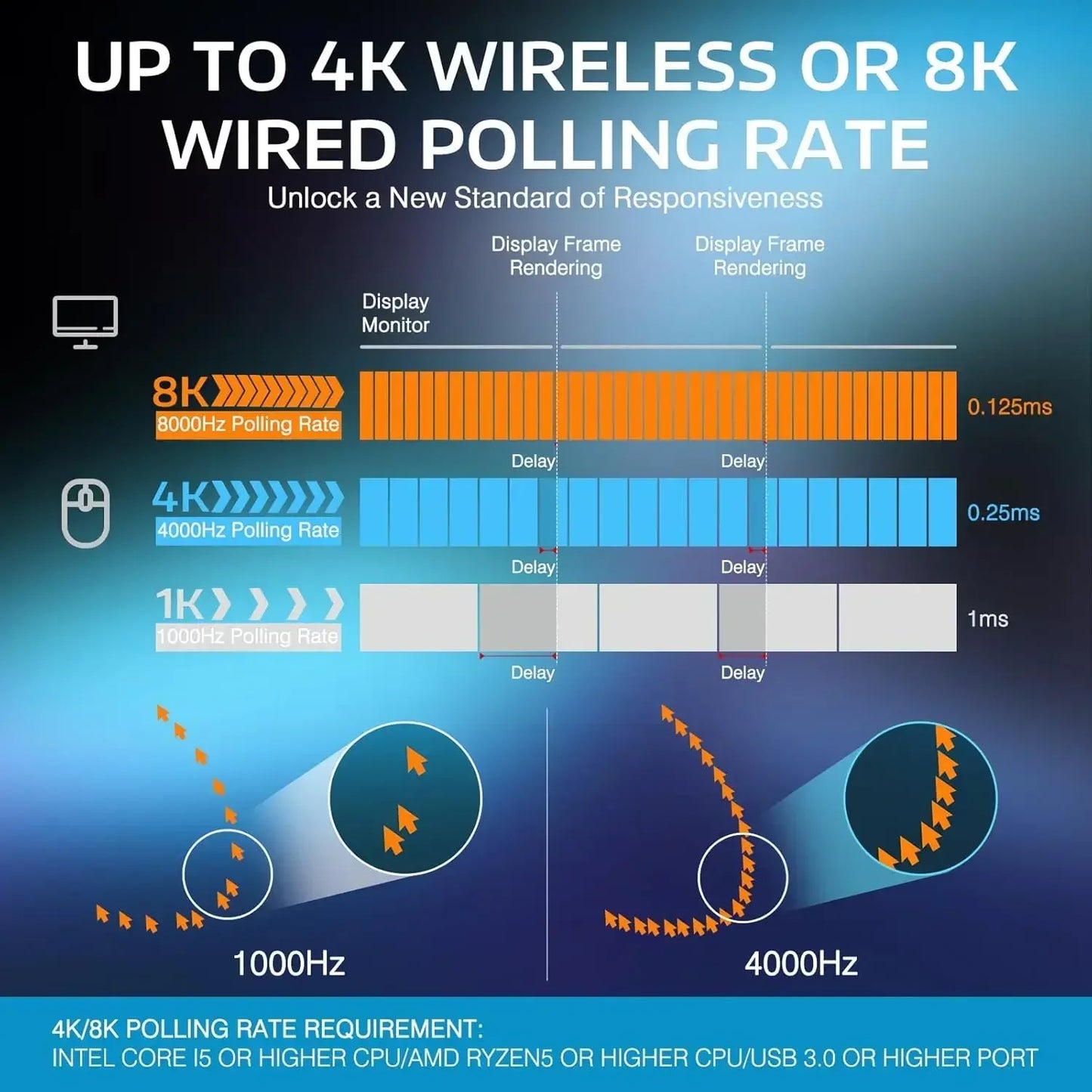 ماوس ألعاب لاسلكي ATTACK SHARK X3PRO – خفيف، مزوّد بحساس PAW3395 بدقة 26000DPI، واتصال بلوتوث