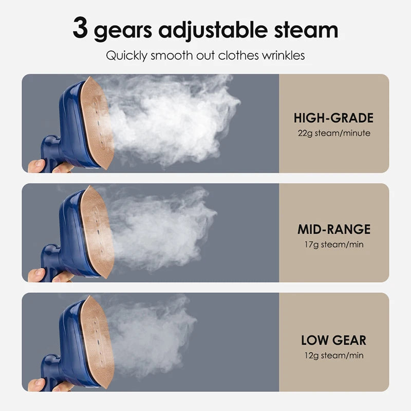 مكواة بخار يدوية Yunchi بقوة 1050/1200 واط – تسخين سريع بـ20 ثانية، للملابس الجافة والرطبة، محمولة وسهلة الاستخدام